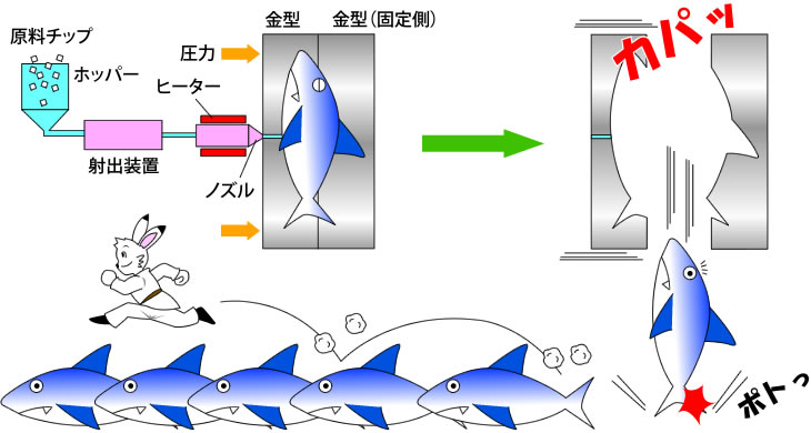射出成形機イメージイラスト